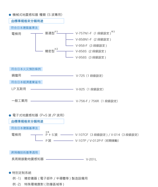 地震感知器 ビブラインシリーズ
