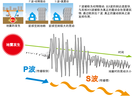 p波とs波 _ p波 s波 覚え方 – QCVV